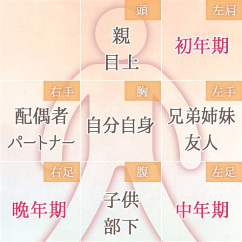 地運計算|無料 算命学と気学の命式チェック 